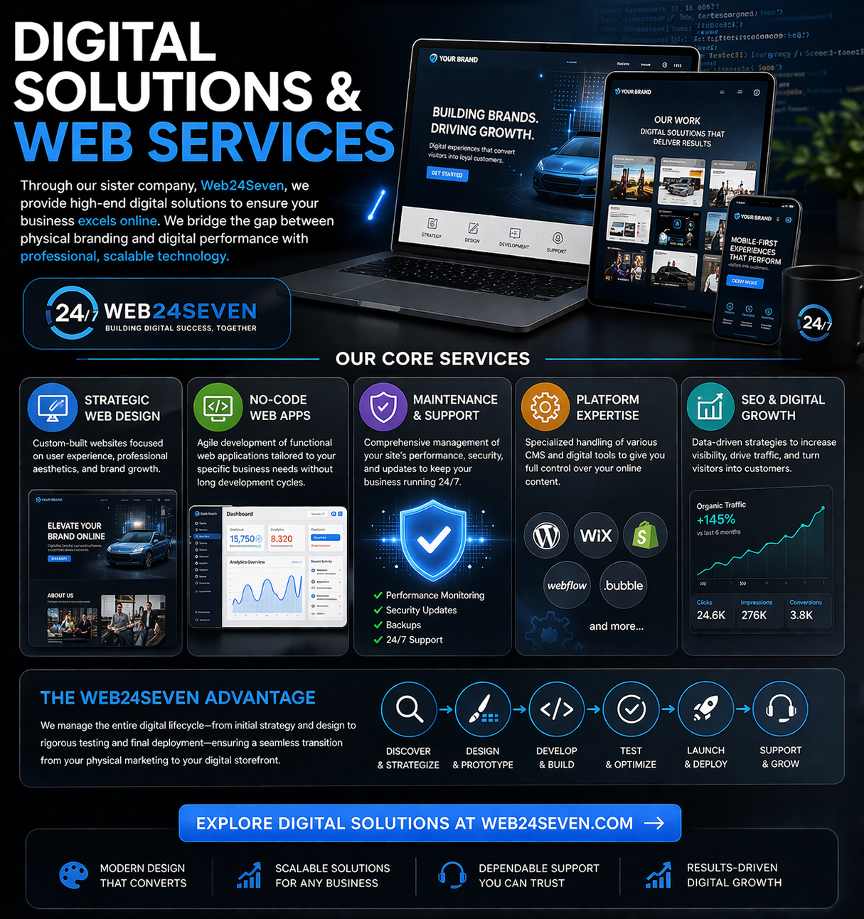 Digital Solutions